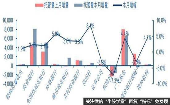 债券供需情况图