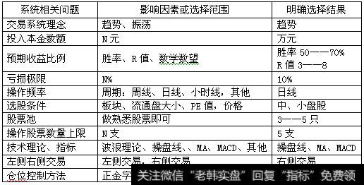 波段操作简单交易计划怎么制定