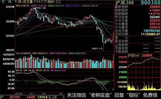 股指期货和沪深300的关系