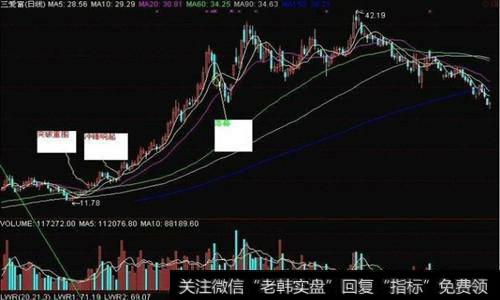 [突出重围 电视剧]什么是突出重围k线形态？突出重围形态的技术特征及应用法则