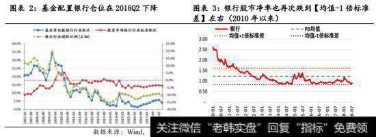 理财新规推出，首推银行龙头