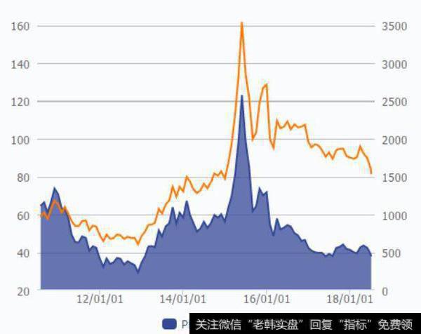 a股进入估值洼地 或迎来长线配置良机?截至目前,上证综指市盈率为12.