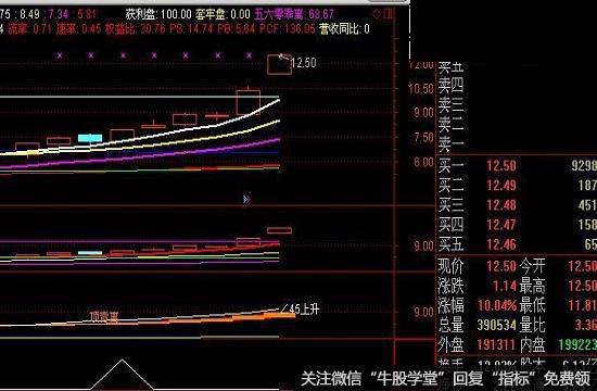 筹码峰源码