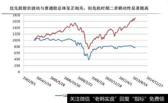 优先股股利与普通股股利的区别