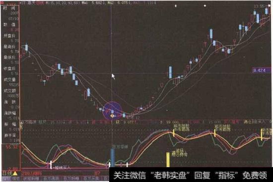 “ST惠天”日K线图