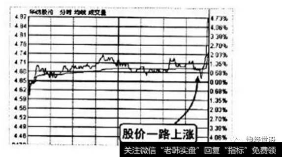 华纺股份2010年7月10日分钟走势图