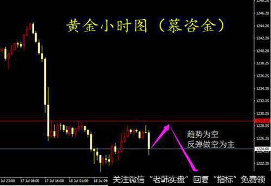 此图为黄金股价最后趋于平缓的图形。