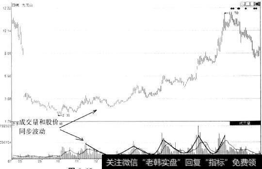 九龙山(600555)日K线图