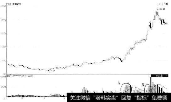 中国软件(600536)日K线图