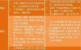 左侧交易与右侧交易怎么比较优劣？如何看待他们的优缺点？