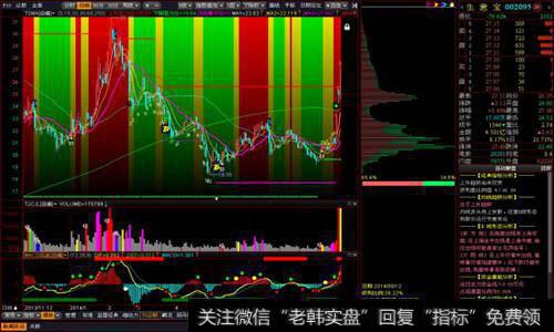 [回马枪什么项目]什么是回马枪选股方法？回马枪选股方法的3个好处