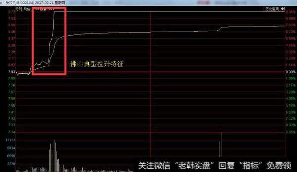 一线游资是怎么选股入场的？