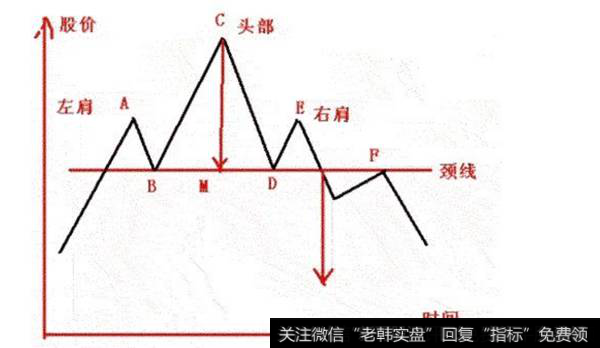 高空见到头肩顶 头肩离场脑清醒