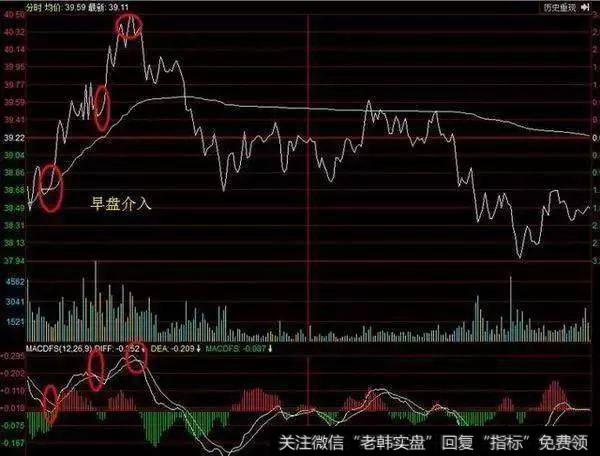 早盘买入9点45以后示意图