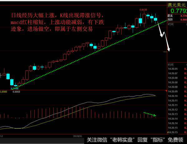 左侧交易