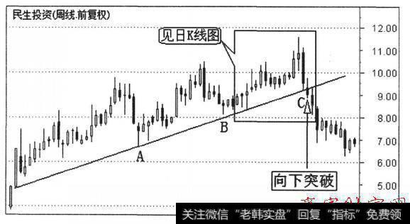 中线波段操作