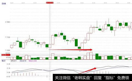 “太阳筑底”之抄底定式震荡指标模式图