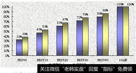 上市公司销售增长率分析