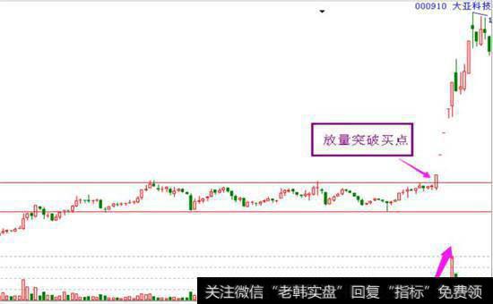 箱体整理股票走势图