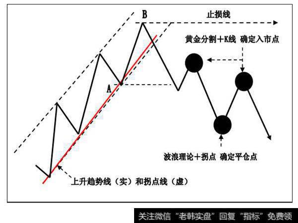 <a href='/qushixian/'>趋势线</a>