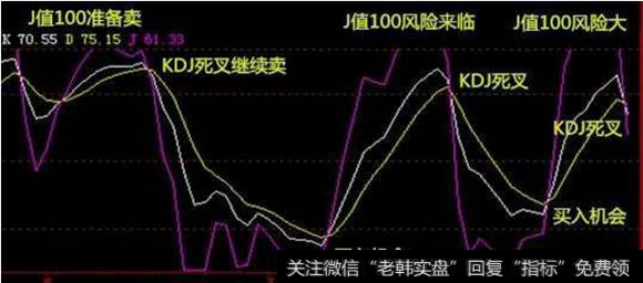 KDJ指标交叉分析