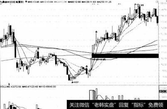 连续收出放里上涨的阳线