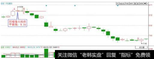 烽火柱的逃顶：凹峰型烽火柱