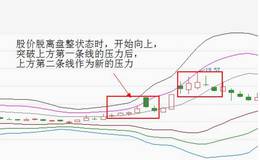 支撑压力指标——MIKE指标的应用及注意要点