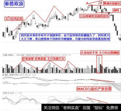 股价的运动绝大多数时候是不规则的