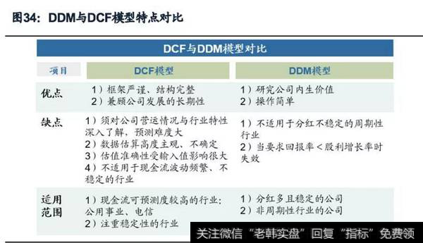 DDM与DCF模型特点对比