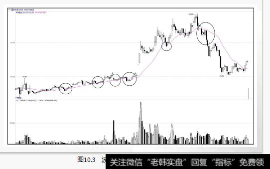 <a href='/zhisun/102867.html'>股票波段交易</a>中的止赢