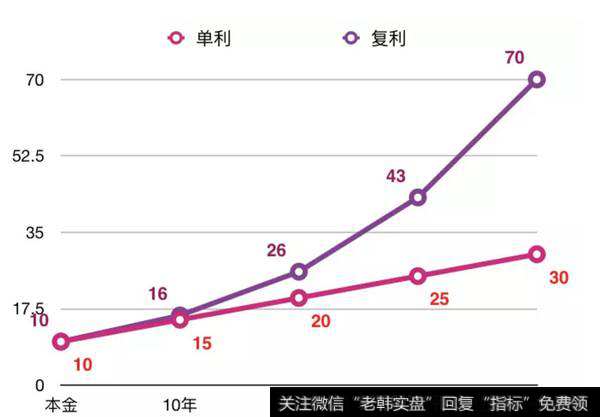 无惧波动收获时间玫瑰