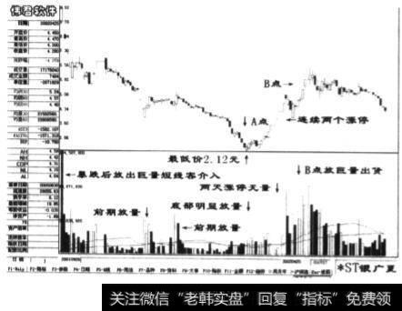 ST银广夏(000557)2001年至2002年内的部分日K线图