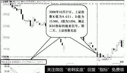 图2-5  左侧交易KDJ超卖信号