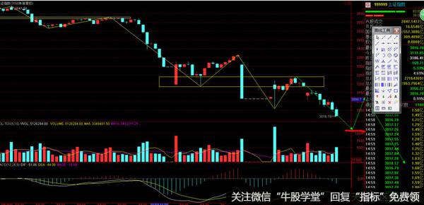 30分钟级别的K线