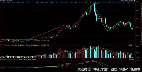 三卖已经大概率确定了