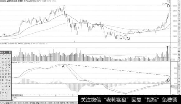 金风科技日K线图