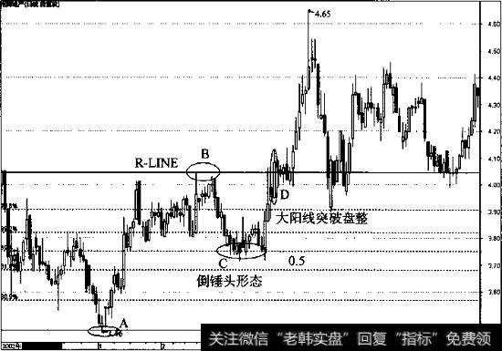 招商地产日线走势图