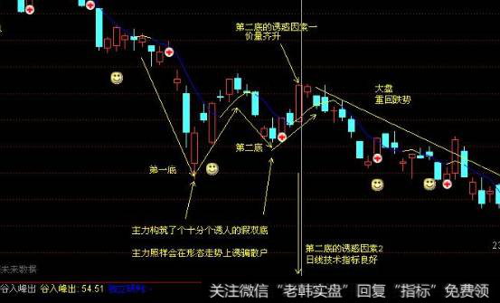 大盘2011年8月30日前后的态势图分析