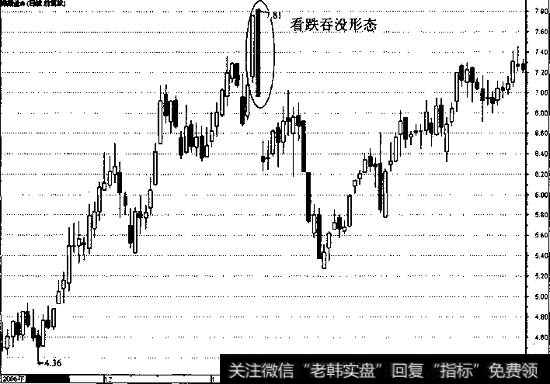 深振业A的日线走势图