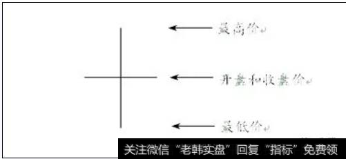 图1-6十字型K线