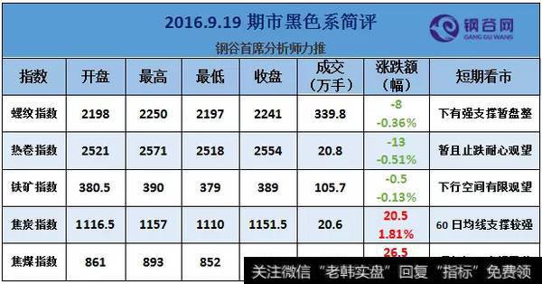 期货盘整分析示意图