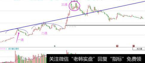 主力建仓的法则有什么？二、回调价不跌式建仓