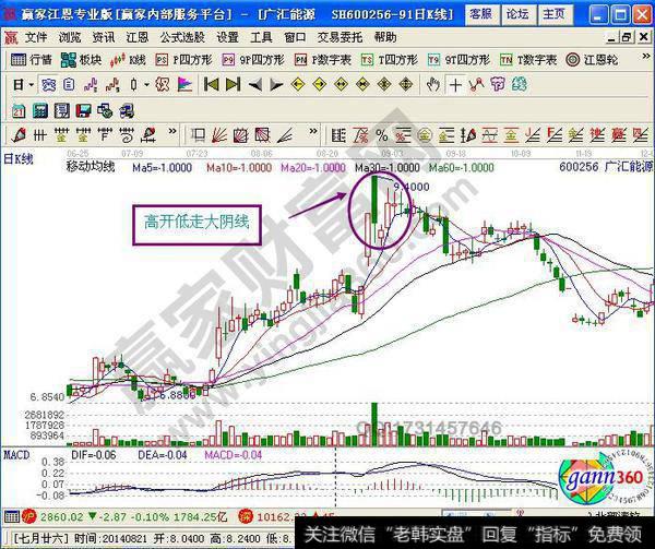 高开低走阴线盘口的分析