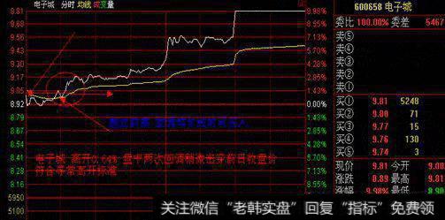 第一档,寻常高开