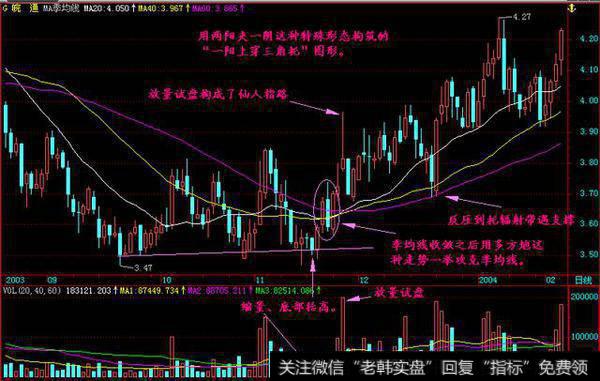 一个多方炮过线的“一阳上穿三角托”的特殊形态