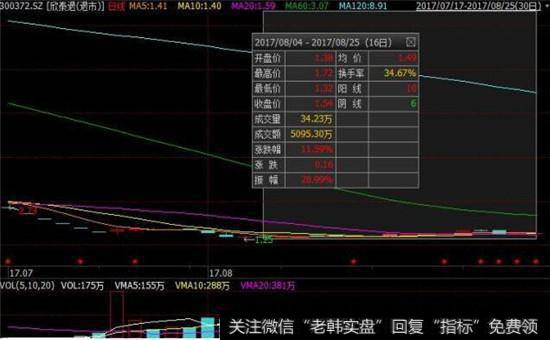 能不能买即将退市的股票?买了退市的股票怎么