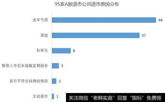 能不能买即将退市的股票?买了退市的股票怎么