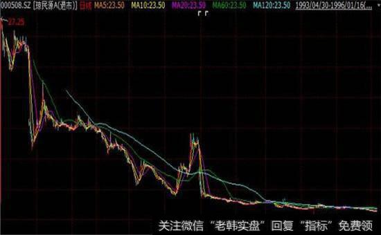 能不能买即将退市的股票?买了退市的股票怎么