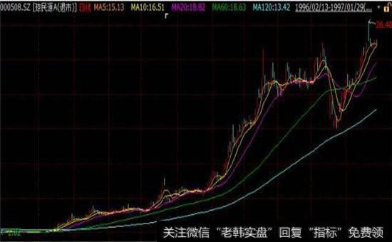 能不能买即将退市的股票?买了退市的股票怎么